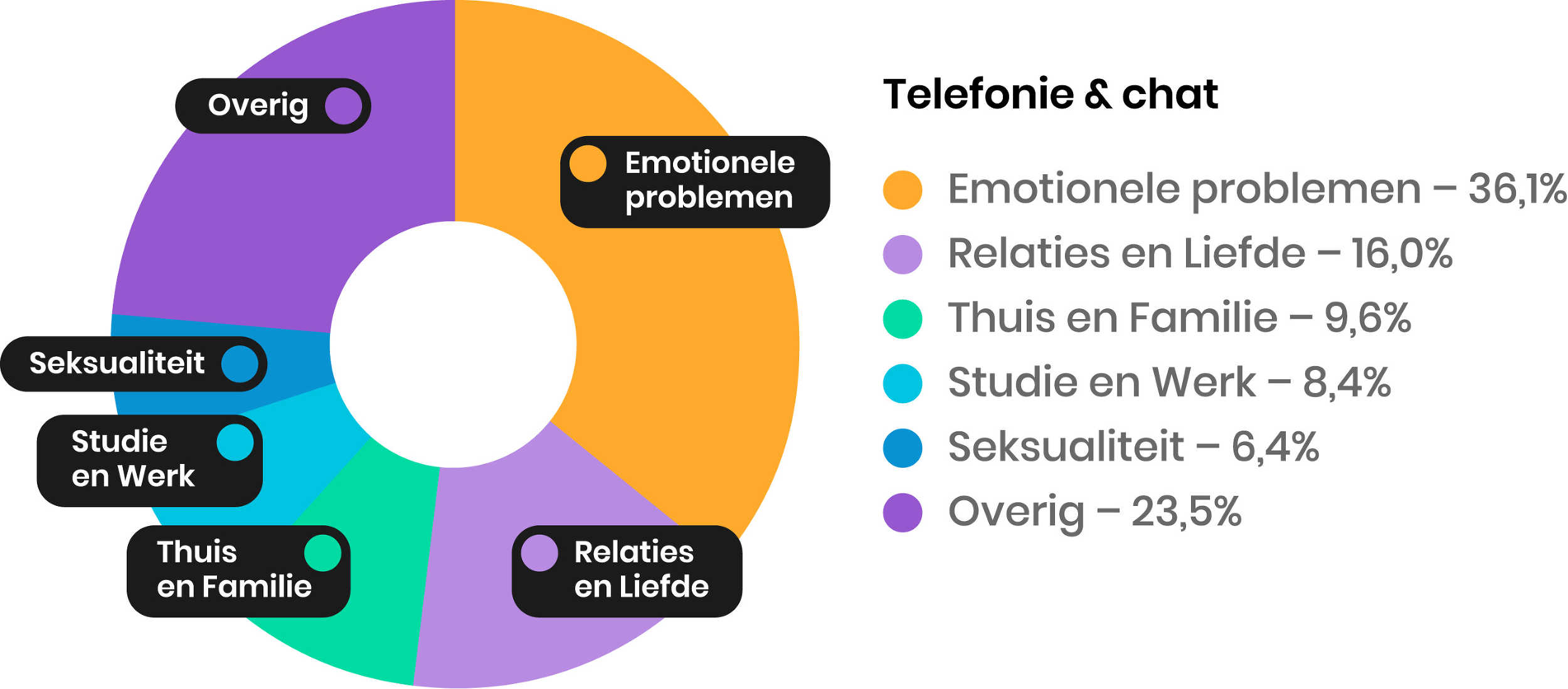 Alles Oke onderwerpen