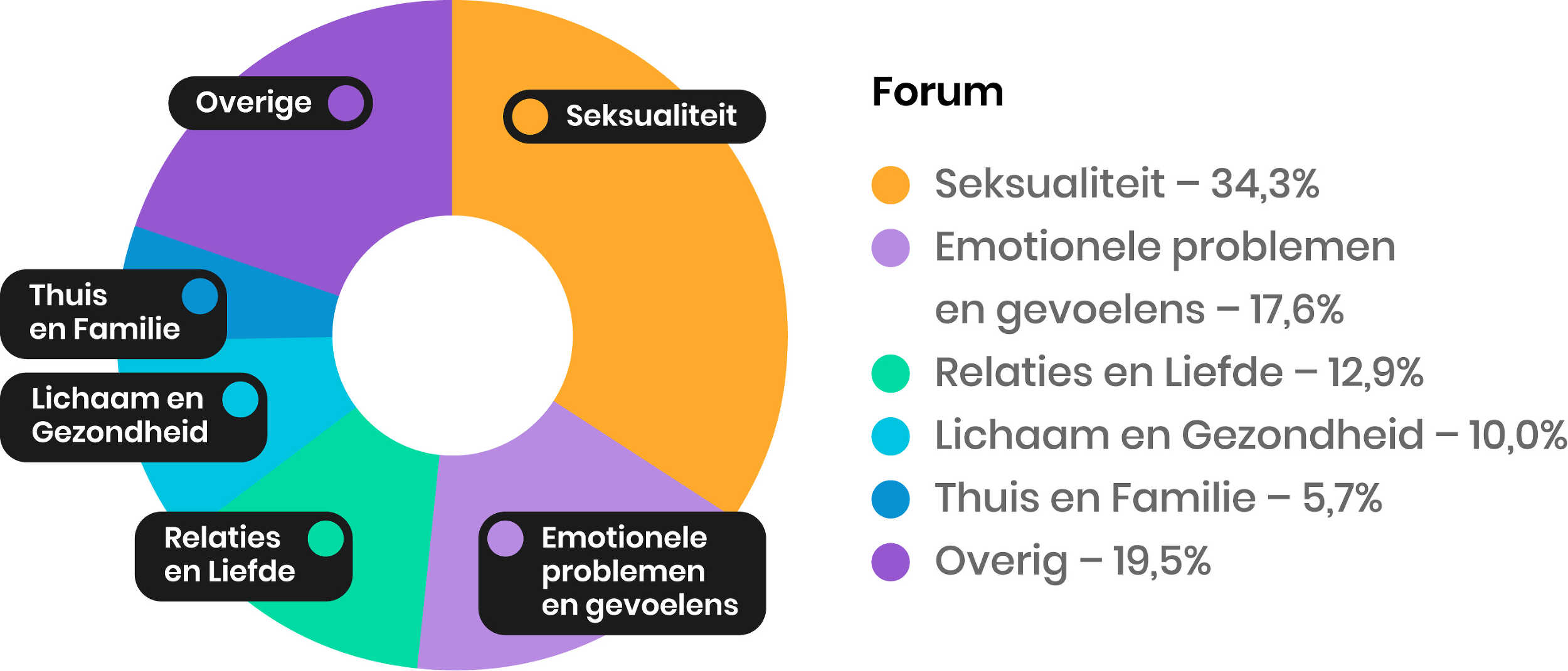 Thema forum
