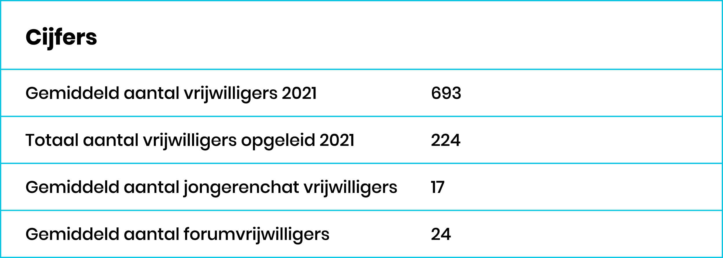 Vrijwilligers