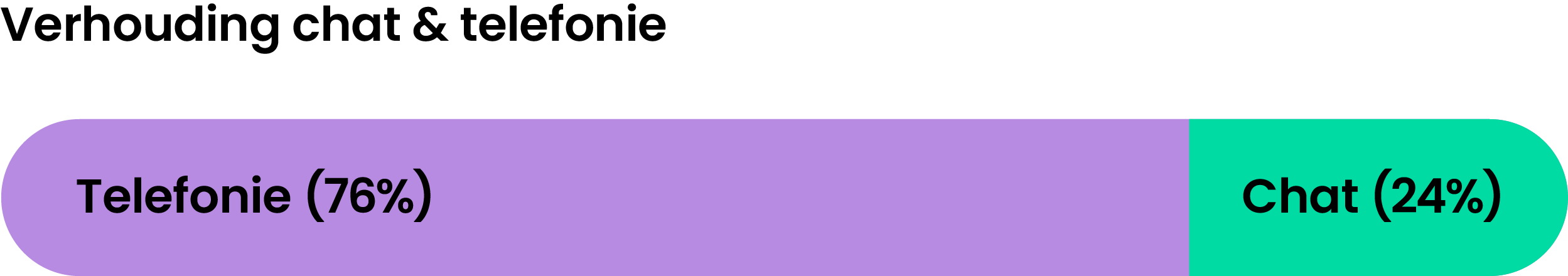 Kindertelefoon Telefonie vs chat