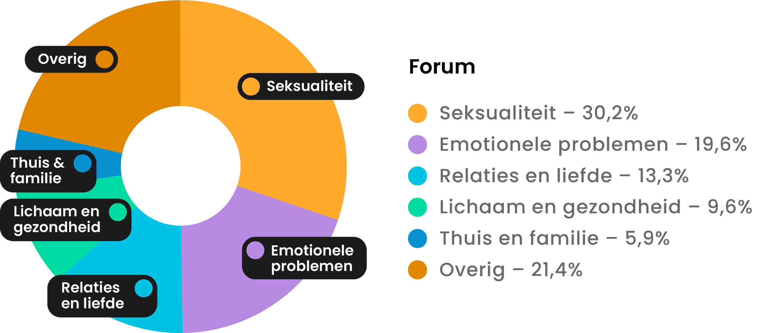 Kindertelefoon Forum onderwerpen