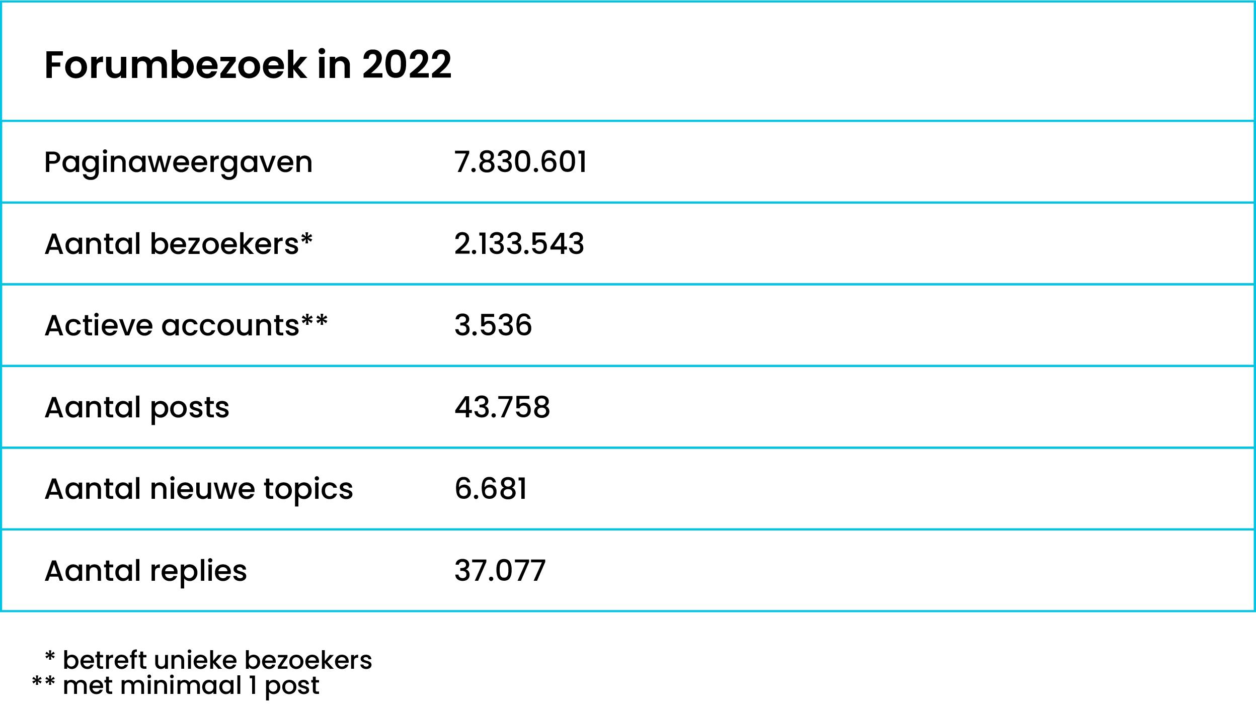 Kindertelefoon Forumbezoek