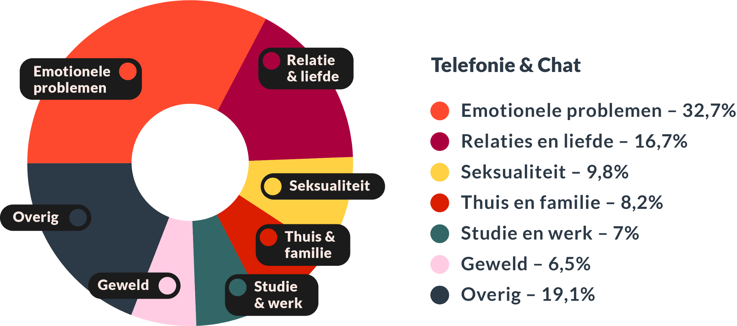 Alles Oke Telefonie en chat