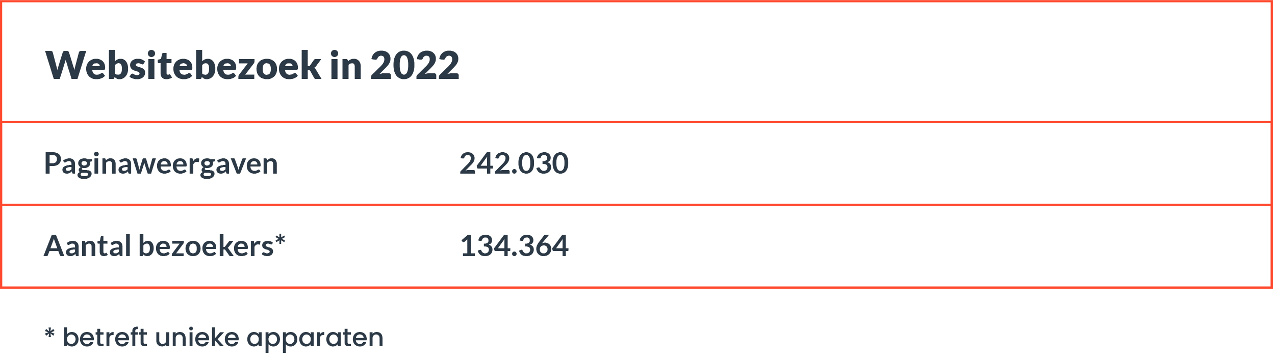 Websitebezoek Alles Oke