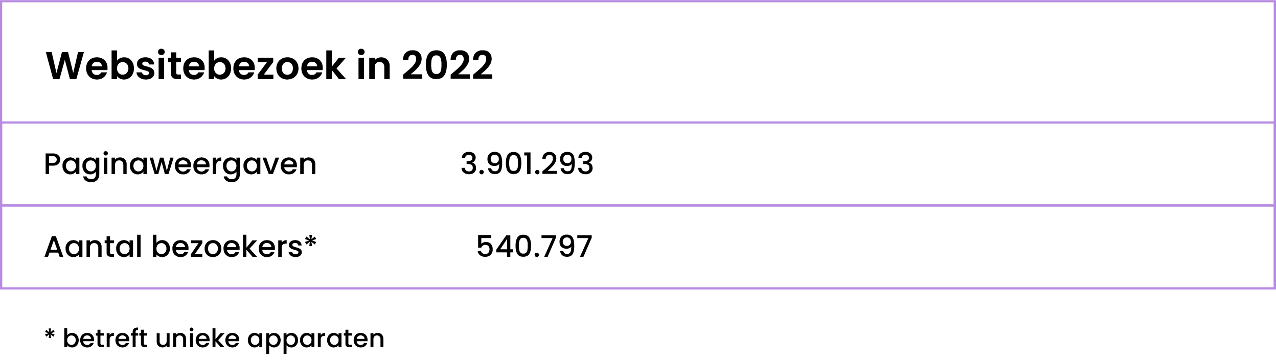 Websitebezoek Kindertelefoon